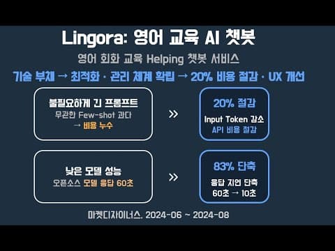 Lingora: 영어 회화 챗봇